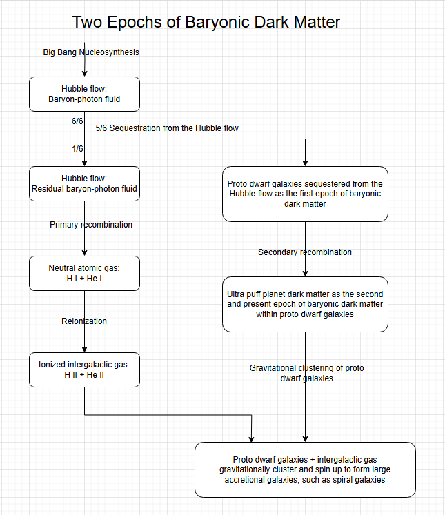 Two epochs.1 Diagram.drawio